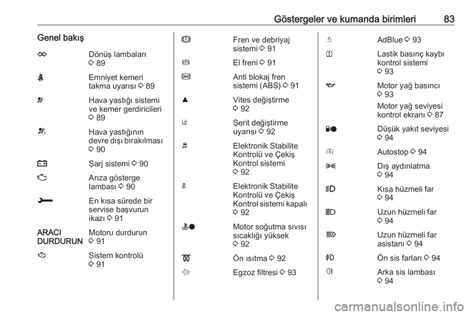 OPEL CROSSLAND X 2019  Sürücü El Kitabı (in Turkish) Göstergeler ve kumanda birimleri83Genel bakışODönüş lambaları
3  89XEmniyet kemeri
takma uyarısı  3 89vHava yastığı sistemi
ve kemer gerdiricileri
3  89VHava yastığının
devre dışı b