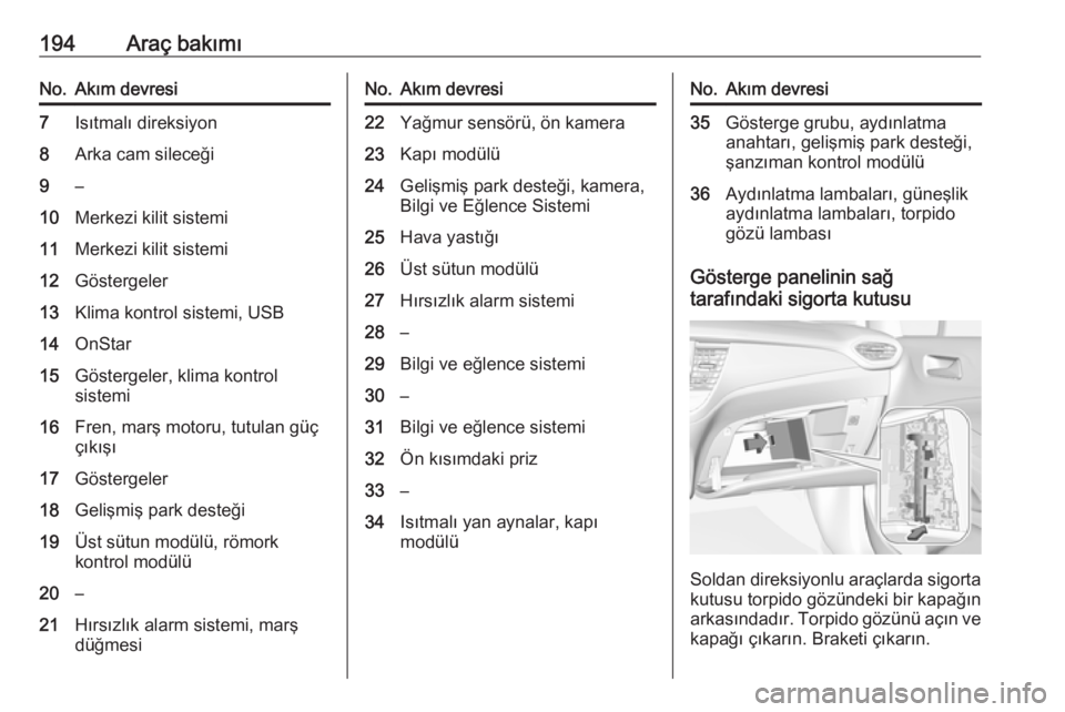 OPEL CROSSLAND X 2019.75  Sürücü El Kitabı (in Turkish) 194Araç bakımıNo.Akım devresi7Isıtmalı direksiyon8Arka cam sileceği9–10Merkezi kilit sistemi11Merkezi kilit sistemi12Göstergeler13Klima kontrol sistemi, USB14OnStar15Göstergeler, klima kont