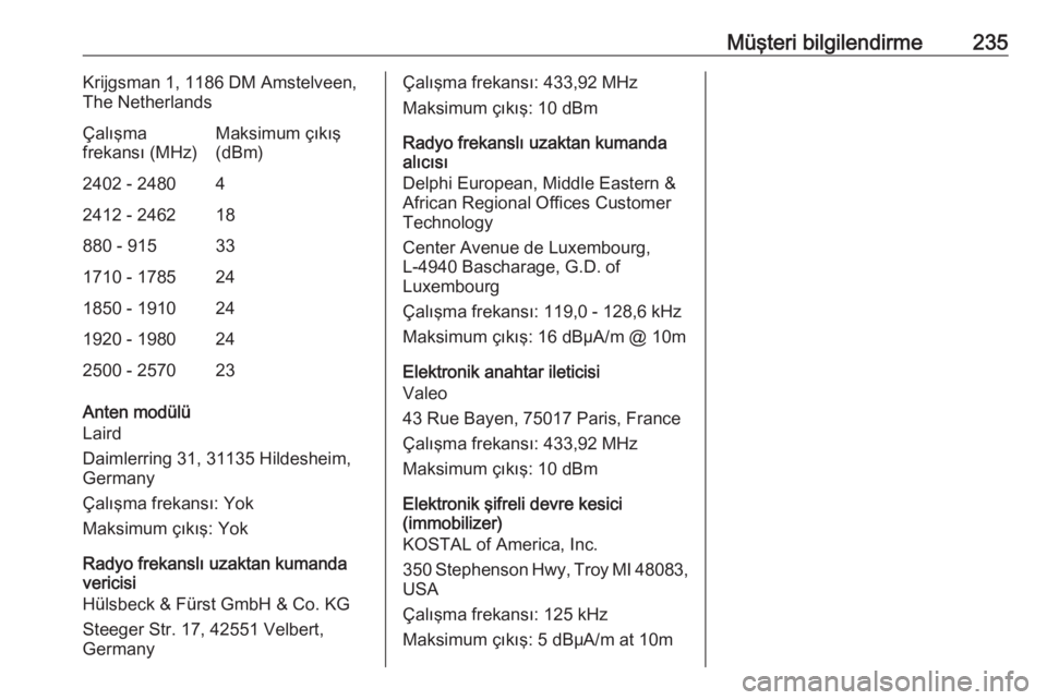 OPEL CROSSLAND X 2019.75  Sürücü El Kitabı (in Turkish) Müşteri bilgilendirme235Krijgsman 1, 1186 DM Amstelveen,
The NetherlandsÇalışma
frekansı (MHz)Maksimum çıkış
(dBm)2402 - 248042412 - 246218880 - 915331710 - 1785241850 - 1910241920 - 1980242