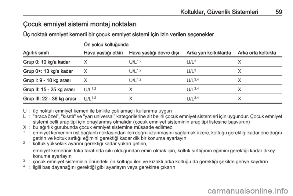 OPEL CROSSLAND X 2020  Sürücü El Kitabı (in Turkish) Koltuklar, Güvenlik Sistemleri59Çocuk emniyet sistemi montaj noktaları
Üç noktalı emniyet kemerli bir çocuk emniyet sistemi için izin verilen seçenekler
Ağırlık sınıfı
Ön yolcu koltuğ