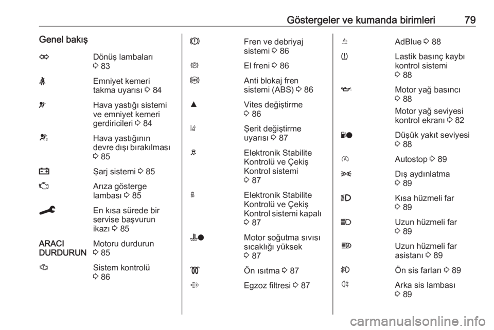 OPEL CROSSLAND X 2020  Sürücü El Kitabı (in Turkish) Göstergeler ve kumanda birimleri79Genel bakışODönüş lambaları
3  83XEmniyet kemeri
takma uyarısı  3 84vHava yastığı sistemi
ve emniyet kemeri
gerdiricileri  3 84VHava yastığının
devre 