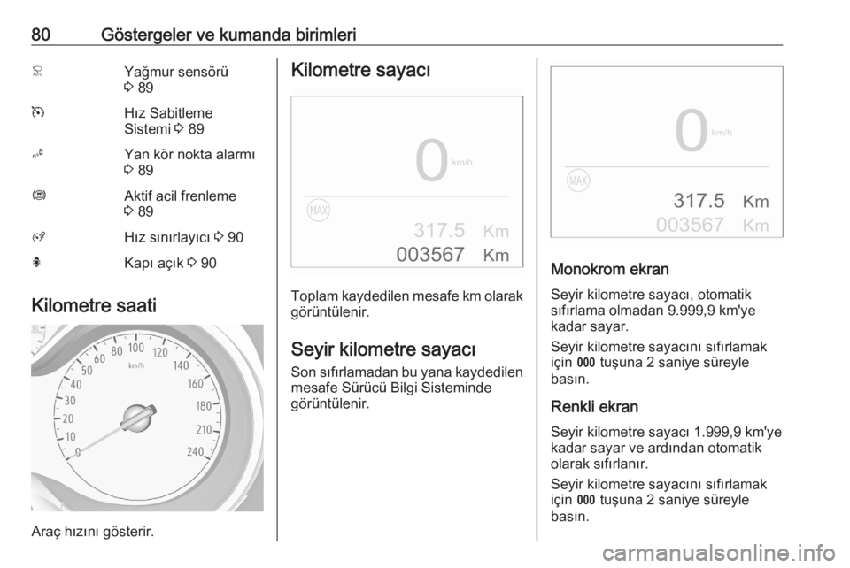 OPEL CROSSLAND X 2020  Sürücü El Kitabı (in Turkish) 80Göstergeler ve kumanda birimleri<Yağmur sensörü
3  89mHız Sabitleme
Sistemi  3 89BYan kör nokta alarmı
3  89ØAktif acil frenleme
3  89ßHız sınırlayıcı  3 90hKapı açık  3 90
Kilometr