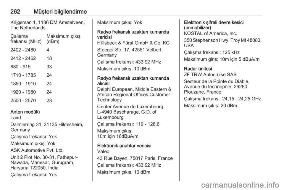 OPEL GRANDLAND X 2018.5  Sürücü El Kitabı (in Turkish) 262Müşteri bilgilendirmeKrijgsman 1, 1186 DM Amstelveen,
The NetherlandsÇalışma
frekansı (MHz)Maksimum çıkış
(dBm)2402 - 248042412 - 246218880 - 915331710 - 1785241850 - 1910241920 - 1980242