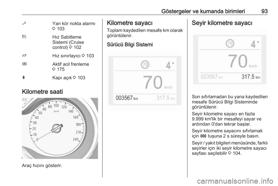 OPEL GRANDLAND X 2018.5  Sürücü El Kitabı (in Turkish) Göstergeler ve kumanda birimleri93BYan kör nokta alarmı
3  103mHız Sabitleme
Sistemi (Cruise
control)  3 102ßHız sınırlayıcı  3 103ØAktif acil frenleme
3  175hKapı açık  3 103
Kilometre 