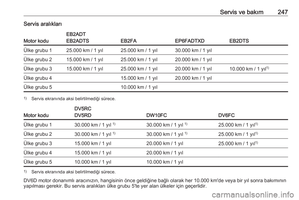 OPEL GRANDLAND X 2019  Sürücü El Kitabı (in Turkish) Servis ve bakım247Servis aralıkları
Motor kodu
EB2ADT
EB2ADTS
EB2FAEP6FADTXDEB2DTS
Ülke grubu 125.000 km / 1 yıl25.000 km / 1 yıl30.000 km / 1 yılÜlke grubu 215.000 km / 1 yıl25.000 km / 1 y�