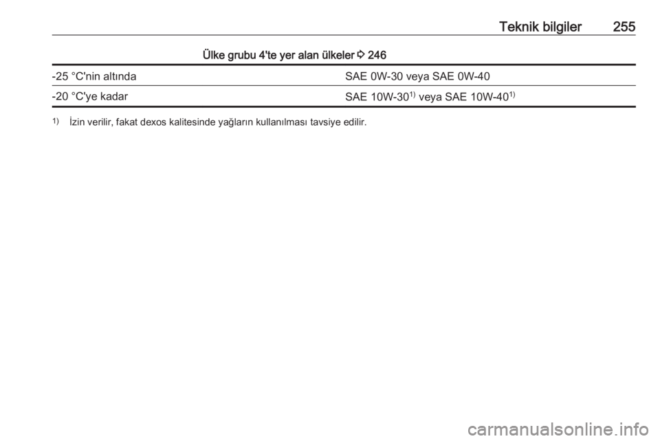 OPEL GRANDLAND X 2019  Sürücü El Kitabı (in Turkish) Teknik bilgiler255Ülke grubu 4'te yer alan ülkeler 3 246-25 °C'nin altındaSAE 0W-30 veya SAE 0W-40-20 °C'ye kadarSAE 10W-30 1)
 veya SAE 10W-40 1)1)
İzin verilir, fakat dexos kalites