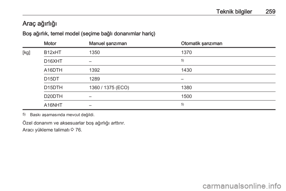 OPEL GRANDLAND X 2019  Sürücü El Kitabı (in Turkish) Teknik bilgiler259Araç ağırlığıBoş ağırlık, temel model (seçime bağlı donanımlar hariç)MotorManuel şanzımanOtomatik şanzıman[kg]B12xHT13501370D16XHT–5)A16DTH13921430D15DT1289–D1