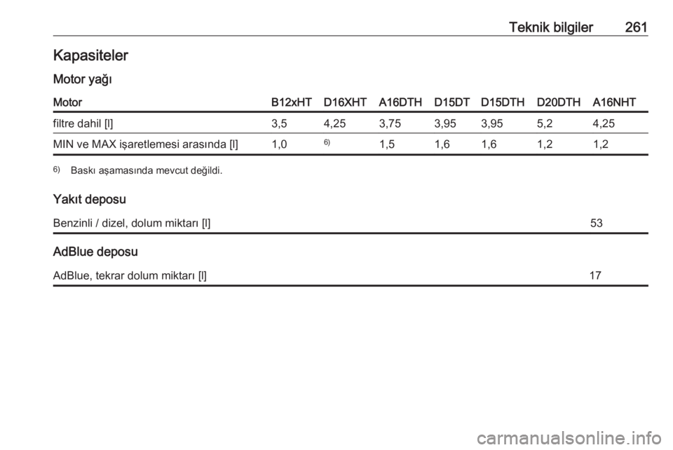 OPEL GRANDLAND X 2019  Sürücü El Kitabı (in Turkish) Teknik bilgiler261KapasitelerMotor yağıMotorB12xHTD16XHTA16DTHD15DTD15DTHD20DTHA16NHTfiltre dahil [l]3,54,253,753,953,955,24,25MIN ve MAX işaretlemesi arasında [l]1,06)1,51,61,61,21,26) Baskı aş