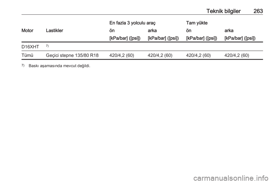 OPEL GRANDLAND X 2019  Sürücü El Kitabı (in Turkish) Teknik bilgiler263En fazla 3 yolculu araçTam yükteMotorLastiklerönarkaönarka[kPa/bar] ([psi])[kPa/bar] ([psi])[kPa/bar] ([psi])[kPa/bar] ([psi])D16XHT7)TümüGeçici stepne 135/80 R18420/4,2 (60)4