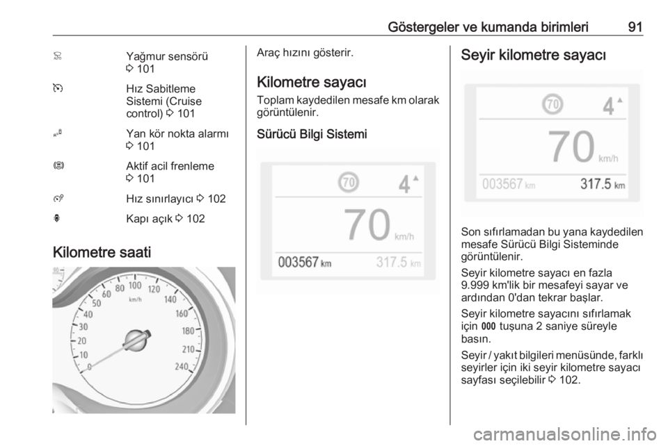 OPEL GRANDLAND X 2019  Sürücü El Kitabı (in Turkish) Göstergeler ve kumanda birimleri91<Yağmur sensörü
3  101mHız Sabitleme
Sistemi (Cruise
control)  3 101BYan kör nokta alarmı
3  101ØAktif acil frenleme
3  101ßHız sınırlayıcı  3 102hKapı