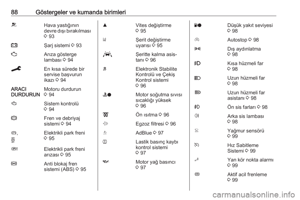 OPEL GRANDLAND X 2019.75  Sürücü El Kitabı (in Turkish) 88Göstergeler ve kumanda birimleriVHava yastığının
devre dışı bırakılması
3  93pŞarj sistemi  3 93ZArıza gösterge
lambası  3 94CEn kısa sürede bir
servise başvurun
ikazı  3 94ARACI
