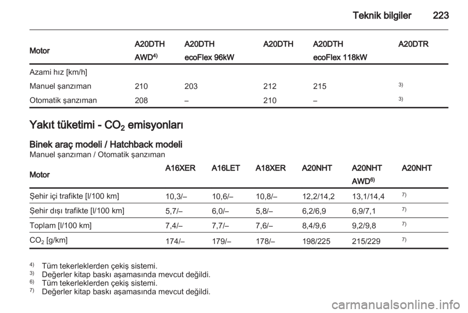 OPEL INSIGNIA 2011  Sürücü El Kitabı (in Turkish) 