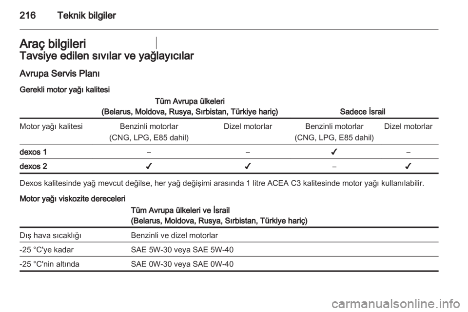 OPEL INSIGNIA 2011.5  Sürücü El Kitabı (in Turkish) 