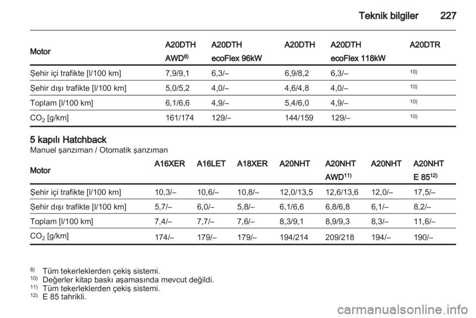 OPEL INSIGNIA 2011.5 Sürücü El Kitabı (in Turkish) OPEL INSIGNIA 2011.5 Sürücü El Kitabı (in Turkish)