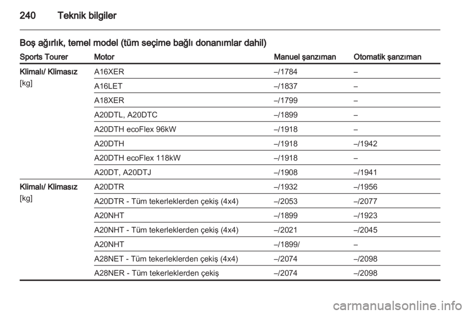 OPEL INSIGNIA 2011.5 Sürücü El Kitabı (in Turkish) OPEL INSIGNIA 2011.5 Sürücü El Kitabı (in Turkish)