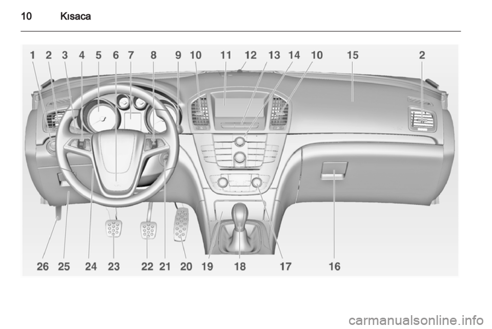 OPEL INSIGNIA 2011.5  Sürücü El Kitabı (in Turkish) 