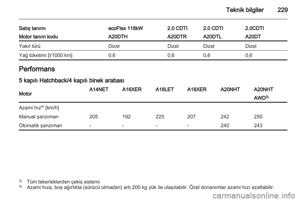 OPEL INSIGNIA 2012  Sürücü El Kitabı (in Turkish) 