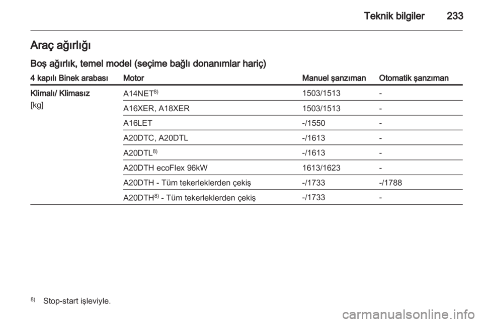 OPEL INSIGNIA 2012  Sürücü El Kitabı (in Turkish) 