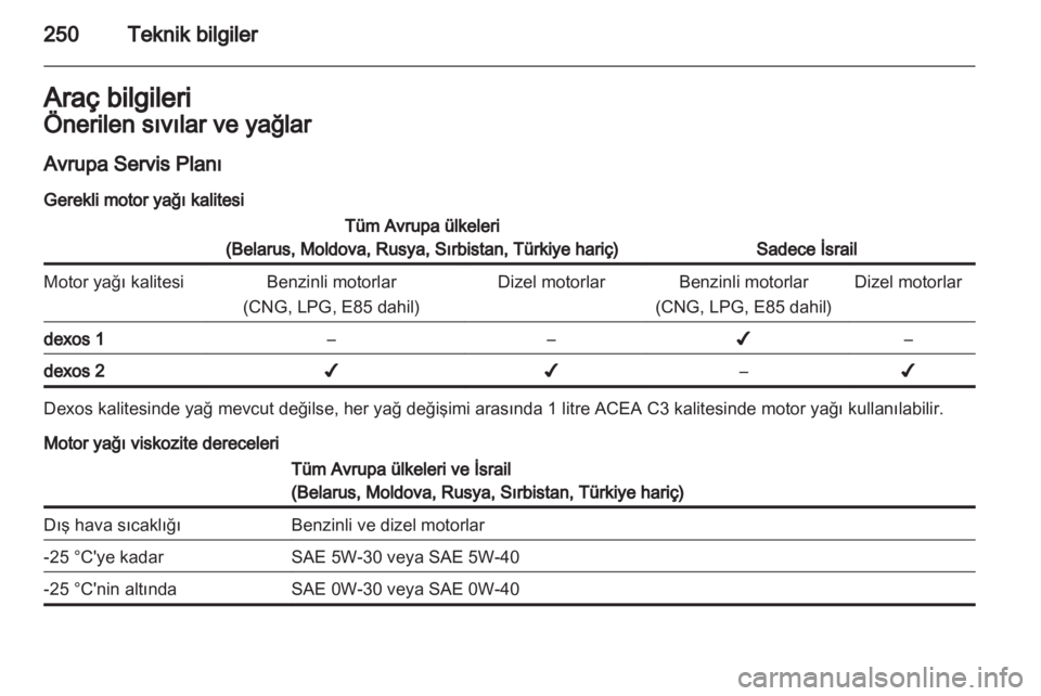 OPEL INSIGNIA 2013.5  Sürücü El Kitabı (in Turkish) 