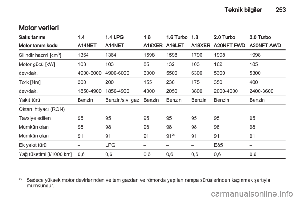 OPEL INSIGNIA 2013.5  Sürücü El Kitabı (in Turkish) 
