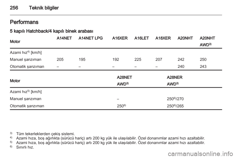 OPEL INSIGNIA 2013.5  Sürücü El Kitabı (in Turkish) 