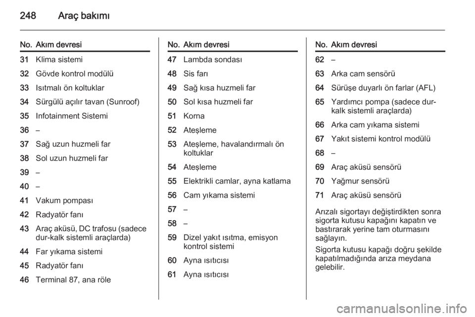 OPEL INSIGNIA 2014  Sürücü El Kitabı (in Turkish) 248Araç bakımı
No.Akım devresi31Klima sistemi32Gövde kontrol modülü33Isıtmalı ön koltuklar34Sürgülü açılır tavan (Sunroof)35Infotainment Sistemi36–37Sağ uzun huzmeli far38Sol uzun h