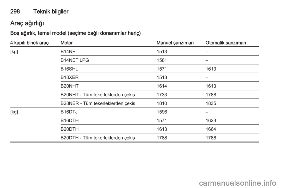 OPEL INSIGNIA 2016  Sürücü El Kitabı (in Turkish) 298Teknik bilgilerAraç ağırlığıBoş ağırlık, temel model (seçime bağlı donanımlar hariç)4 kapılı binek araçMotorManuel şanzımanOtomatik şanzıman[kg]B14NET1513–B14NET LPG1581–B