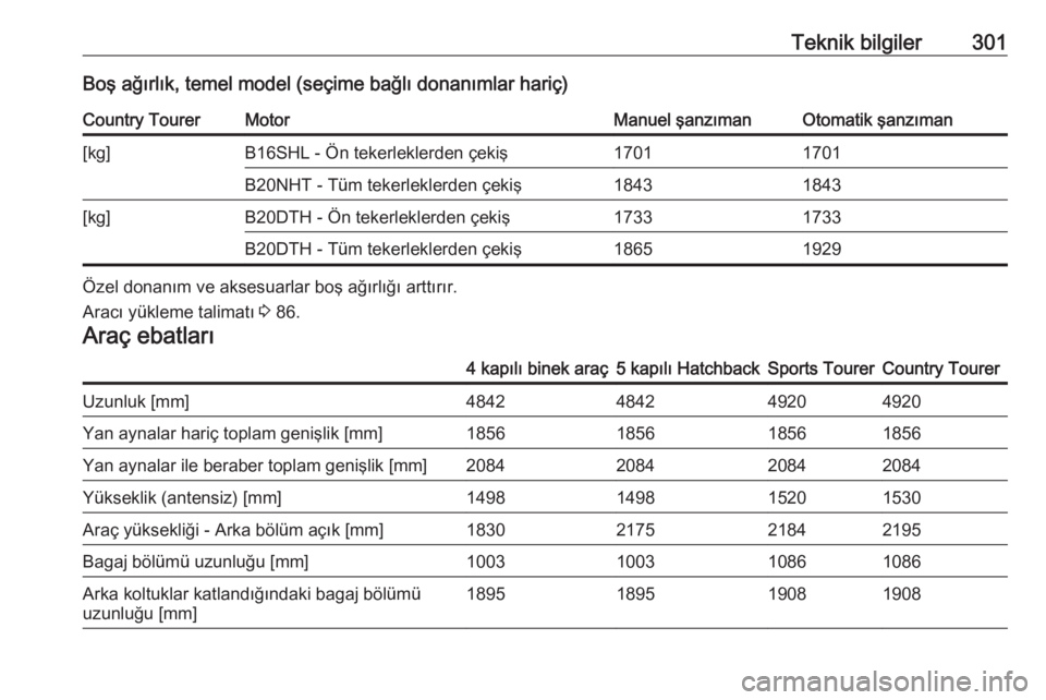 OPEL INSIGNIA 2016  Sürücü El Kitabı (in Turkish) Teknik bilgiler301Boş ağırlık, temel model (seçime bağlı donanımlar hariç)Country TourerMotorManuel şanzımanOtomatik şanzıman[kg]B16SHL - Ön tekerleklerden çekiş17011701B20NHT - Tüm t