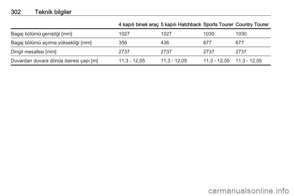 OPEL INSIGNIA 2016  Sürücü El Kitabı (in Turkish) 302Teknik bilgiler4 kapılı binek araç5 kapılı HatchbackSports TourerCountry TourerBagaj bölümü genişliği [mm]1027102710301030Bagaj bölümü açılma yüksekliği [mm]356436677677Dingil mesa