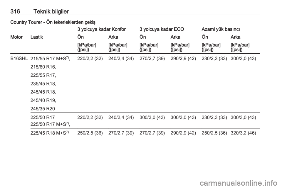 OPEL INSIGNIA 2016  Sürücü El Kitabı (in Turkish) 316Teknik bilgilerCountry Tourer - Ön tekerleklerden çekiş3 yolcuya kadar Konfor3 yolcuya kadar ECOAzami yük basıncıMotorLastikÖnArkaÖnArkaÖnArka[kPa/bar]
([psi])[kPa/bar]
([psi])[kPa/bar]
([