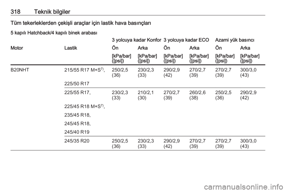 OPEL INSIGNIA 2016  Sürücü El Kitabı (in Turkish) 318Teknik bilgilerTüm tekerleklerden çekişli araçlar için lastik hava basınçları
5 kapılı Hatchback/4 kapılı binek arabası3 yolcuya kadar Konfor3 yolcuya kadar ECOAzami yük basıncıMoto
