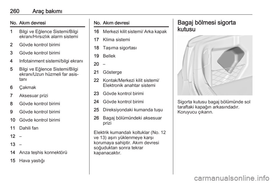 OPEL INSIGNIA 2016.5  Sürücü El Kitabı (in Turkish) 260Araç bakımıNo.Akım devresi1Bilgi ve Eğlence Sistemi/Bilgi
ekranı/Hırsızlık alarm sistemi2Gövde kontrol birimi3Gövde kontrol birimi4Infotainment sistemi/bilgi ekranı5Bilgi ve Eğlence Si