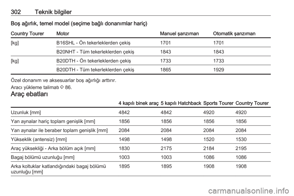 OPEL INSIGNIA 2016.5  Sürücü El Kitabı (in Turkish) 302Teknik bilgilerBoş ağırlık, temel model (seçime bağlı donanımlar hariç)Country TourerMotorManuel şanzımanOtomatik şanzıman[kg]B16SHL - Ön tekerleklerden çekiş17011701B20NHT - Tüm t