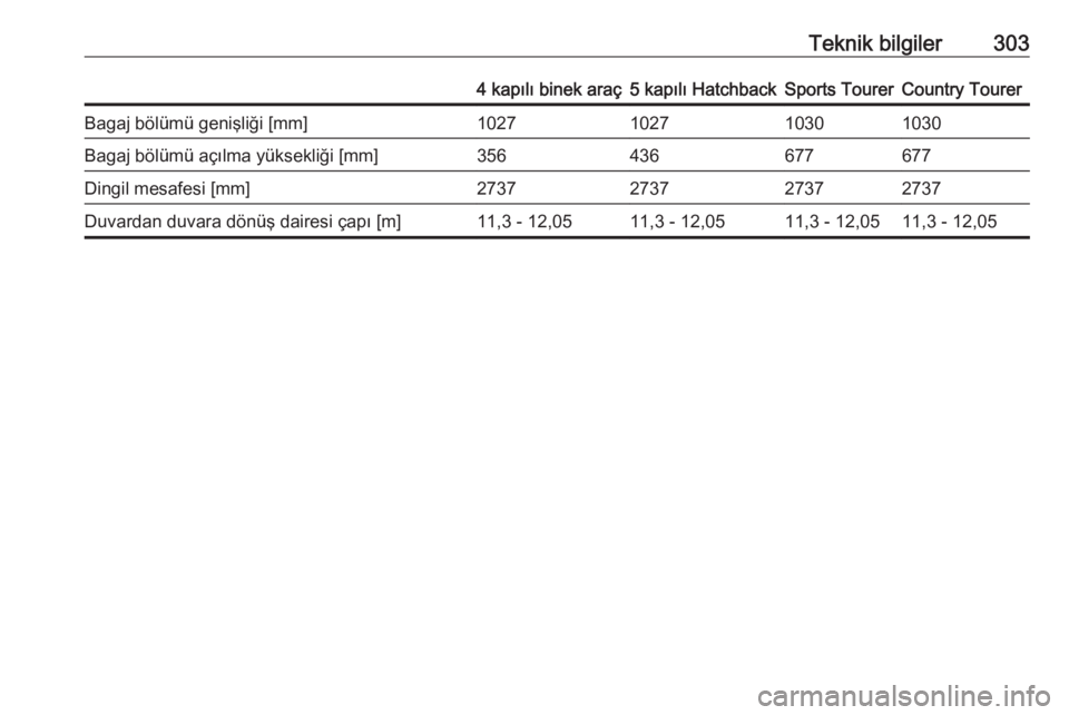 OPEL INSIGNIA 2016.5  Sürücü El Kitabı (in Turkish) Teknik bilgiler3034 kapılı binek araç5 kapılı HatchbackSports TourerCountry TourerBagaj bölümü genişliği [mm]1027102710301030Bagaj bölümü açılma yüksekliği [mm]356436677677Dingil mesa