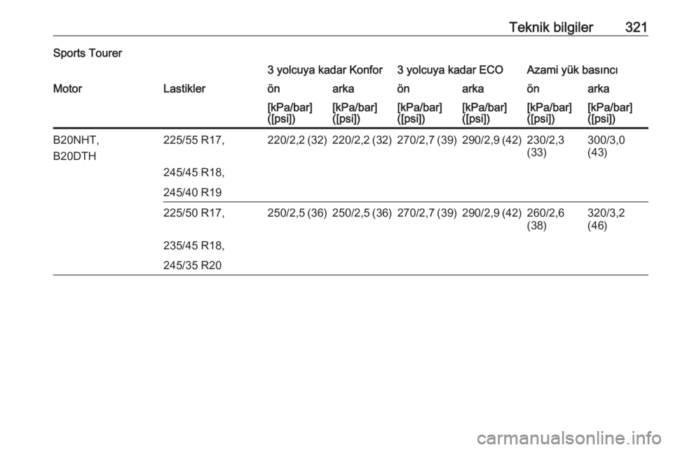 OPEL INSIGNIA 2016.5  Sürücü El Kitabı (in Turkish) Teknik bilgiler321Sports Tourer3 yolcuya kadar Konfor3 yolcuya kadar ECOAzami yük basıncıMotorLastiklerönarkaönarkaönarka[kPa/bar]
([psi])[kPa/bar]
([psi])[kPa/bar]
([psi])[kPa/bar]
([psi])[kPa/