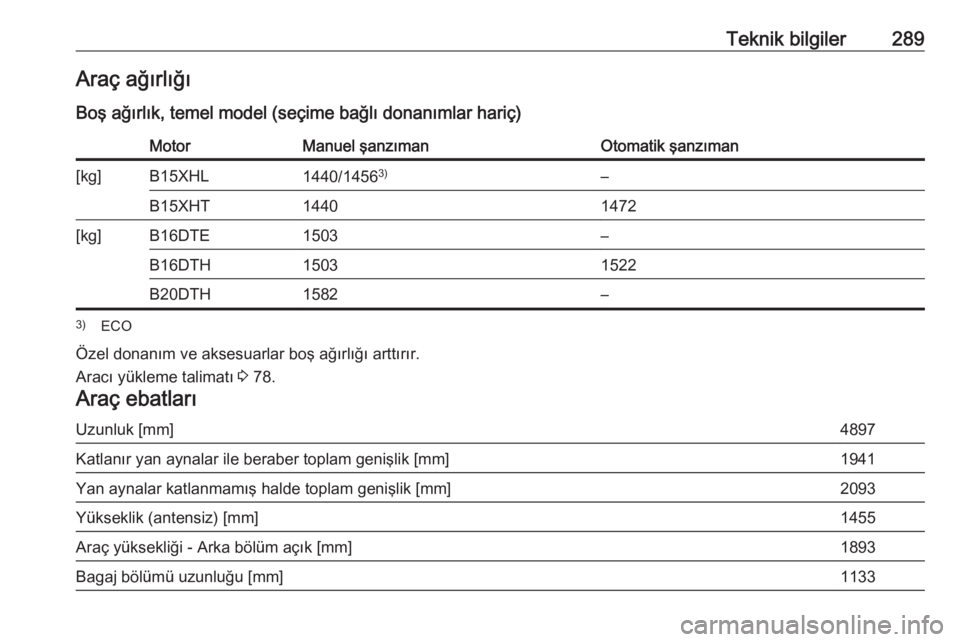 OPEL INSIGNIA BREAK 2017.5  Sürücü El Kitabı (in Turkish) Teknik bilgiler289Araç ağırlığıBoş ağırlık, temel model (seçime bağlı donanımlar hariç)MotorManuel şanzımanOtomatik şanzıman[kg]B15XHL1440/1456 3)–B15XHT14401472[kg]B16DTE1503–B