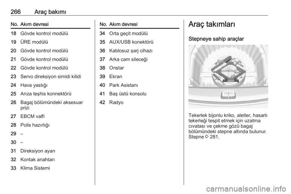 OPEL INSIGNIA BREAK 2018  Sürücü El Kitabı (in Turkish) 266Araç bakımıNo.Akım devresi18Gövde kontrol modülü19ÜRE modülü20Gövde kontrol modülü21Gövde kontrol modülü22Gövde kontrol modülü23Servo direksiyon simidi kilidi24Hava yastığı25A