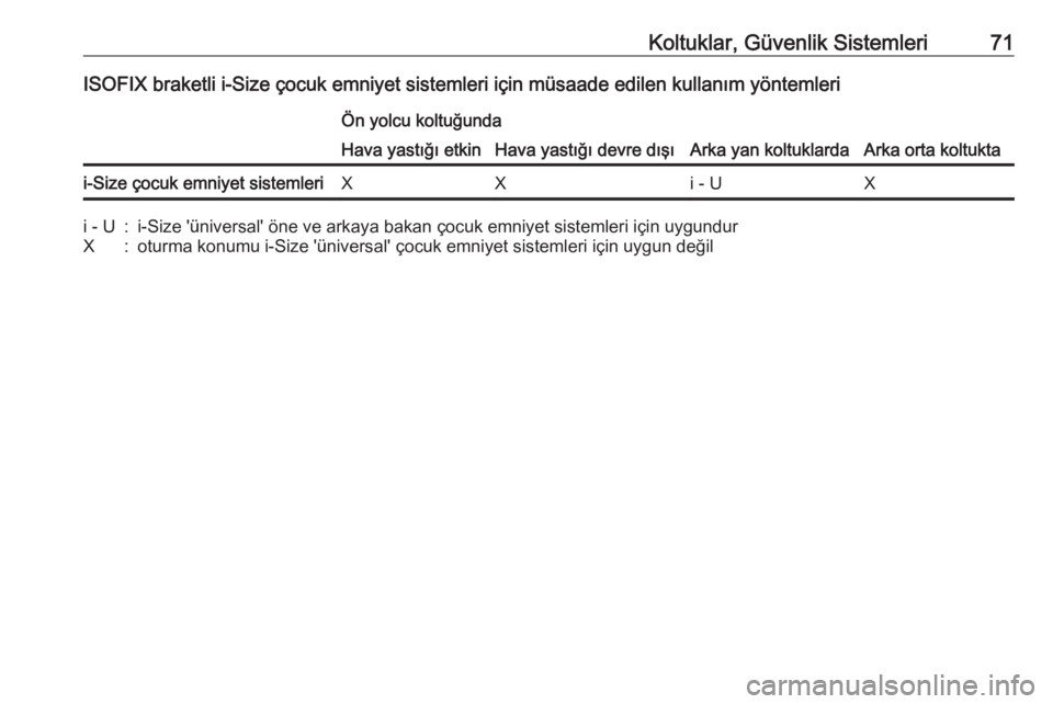 OPEL INSIGNIA BREAK 2018  Sürücü El Kitabı (in Turkish) Koltuklar, Güvenlik Sistemleri71ISOFIX braketli i-Size çocuk emniyet sistemleri için müsaade edilen kullanım yöntemleriÖn yolcu koltuğunda
Arka yan koltuklardaArka orta koltukta
Hava yastığ�