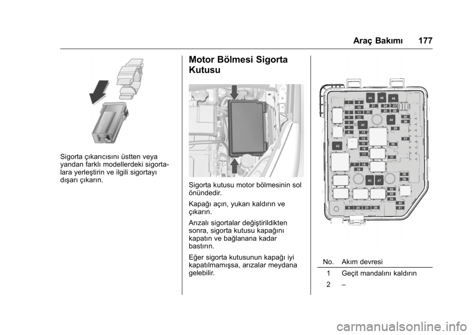 OPEL KARL 2016 Sürücü El Kitabı (in Turkish) OPEL Karl Owner Manual (GMK-Localizing-EU LHD-9231167) - 2016 - crc -
9/10/15
Araç Bakımı177
Sigorta çıkarıcısını üstten veya
yandan farklı modellerdeki sigorta-
lara yerleştirin ve ilgili OPEL KARL 2016 Sürücü El Kitabı (in Turkish) OPEL Karl Owner Manual (GMK-Localizing-EU LHD-9231167) - 2016 - crc -
9/10/15
Araç Bakımı177
Sigorta çıkarıcısını üstten veya
yandan farklı modellerdeki sigorta-
lara yerleştirin ve ilgili