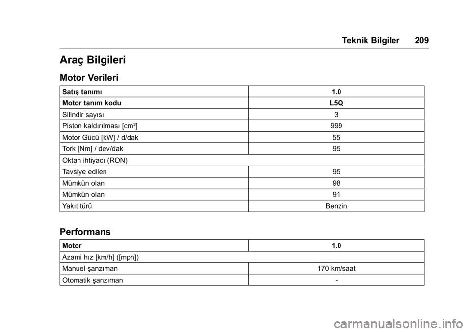 OPEL KARL 2016 Sürücü El Kitabı (in Turkish) OPEL Karl Owner Manual (GMK-Localizing-EU LHD-9231167) - 2016 - crc -
9/10/15
Teknik Bilgiler 209
Araç Bilgileri
Motor Verileri
Satıştanımı 1.0
Motor tanım kodu L5Q
Silindir sayısı 3
Piston ka OPEL KARL 2016 Sürücü El Kitabı (in Turkish) OPEL Karl Owner Manual (GMK-Localizing-EU LHD-9231167) - 2016 - crc -
9/10/15
Teknik Bilgiler 209
Araç Bilgileri
Motor Verileri
Satıştanımı 1.0
Motor tanım kodu L5Q
Silindir sayısı 3
Piston ka
