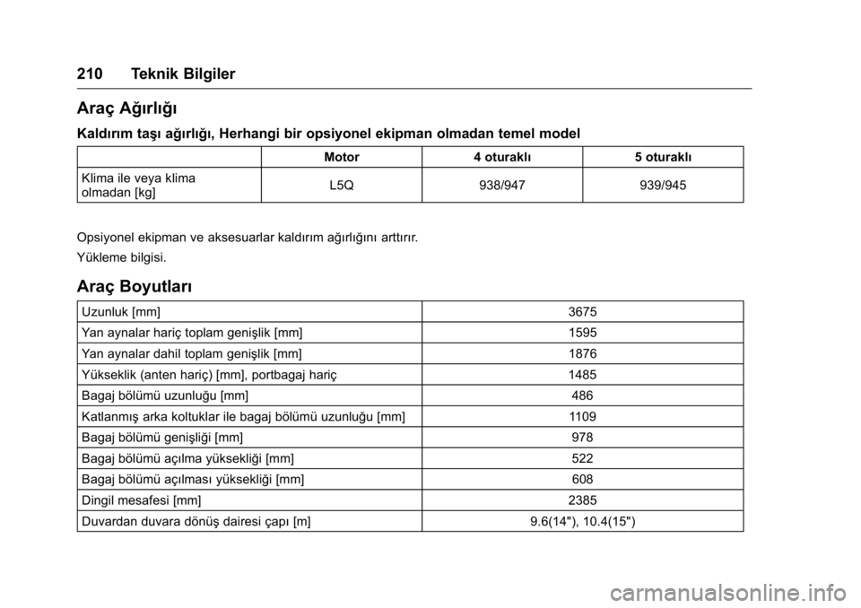 OPEL KARL 2016 Sürücü El Kitabı (in Turkish) OPEL Karl Owner Manual (GMK-Localizing-EU LHD-9231167) - 2016 - crc -
9/10/15
210 Teknik Bilgiler
Araç Ağırlığı
Kaldırım taşıağırlığı, Herhangi bir opsiyonel ekipman olmadan temel model OPEL KARL 2016 Sürücü El Kitabı (in Turkish) OPEL Karl Owner Manual (GMK-Localizing-EU LHD-9231167) - 2016 - crc -
9/10/15
210 Teknik Bilgiler
Araç Ağırlığı
Kaldırım taşıağırlığı, Herhangi bir opsiyonel ekipman olmadan temel model
