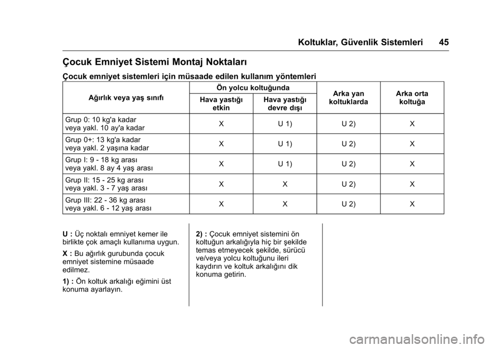 OPEL KARL 2016 Sürücü El Kitabı (in Turkish) OPEL Karl Owner Manual (GMK-Localizing-EU LHD-9231167) - 2016 - crc -
9/10/15
Koltuklar, Güvenlik Sistemleri 45
Çocuk Emniyet Sistemi Montaj Noktaları
Çocuk emniyet sistemleri için müsaade edile OPEL KARL 2016 Sürücü El Kitabı (in Turkish) OPEL Karl Owner Manual (GMK-Localizing-EU LHD-9231167) - 2016 - crc -
9/10/15
Koltuklar, Güvenlik Sistemleri 45
Çocuk Emniyet Sistemi Montaj Noktaları
Çocuk emniyet sistemleri için müsaade edile