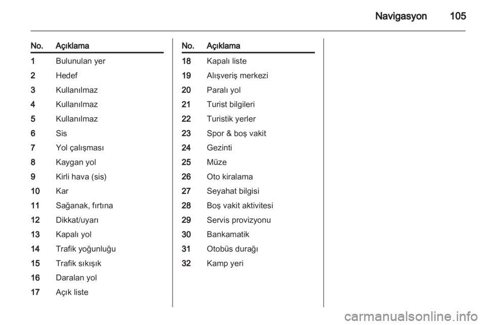 OPEL MERIVA 2013.5  Bilgi ve Eğlence Sistemi Kılavuzu (in Turkish) 