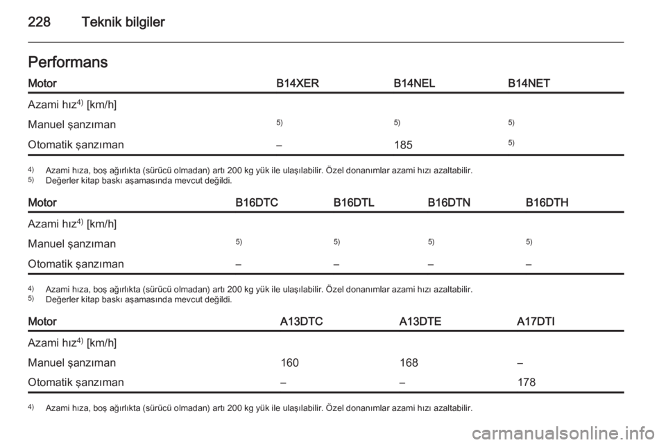 OPEL MERIVA 2014.5  Sürücü El Kitabı (in Turkish) 228Teknik bilgilerPerformansMotorB14XERB14NELB14NETAzami hız4)
 [km/h]Manuel şanzıman5)5)5)Otomatik şanzıman–1855)4) Azami hıza, boş ağırlıkta (sürücü olmadan) artı 200 kg yük ile ula