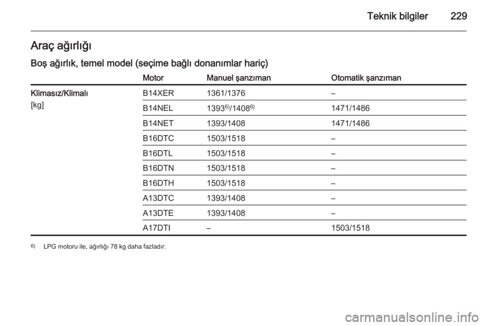OPEL MERIVA 2014.5  Sürücü El Kitabı (in Turkish) Teknik bilgiler229Araç ağırlığı
Boş ağırlık, temel model (seçime bağlı donanımlar hariç)MotorManuel şanzımanOtomatik şanzımanKlimasız/Klimalı
[kg]B14XER1361/1376–B14NEL1393 6)
/