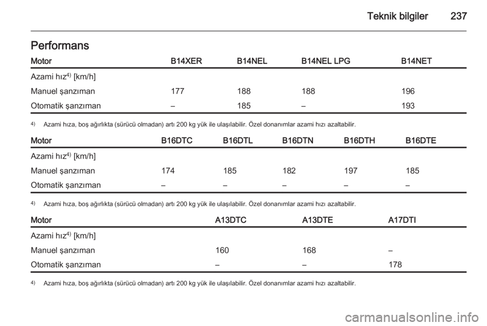 OPEL MERIVA 2015  Sürücü El Kitabı (in Turkish) Teknik bilgiler237PerformansMotorB14XERB14NELB14NEL LPGB14NETAzami hız4)
 [km/h]Manuel şanzıman177188188196Otomatik şanzıman–185–1934) Azami hıza, boş ağırlıkta (sürücü olmadan) artı
