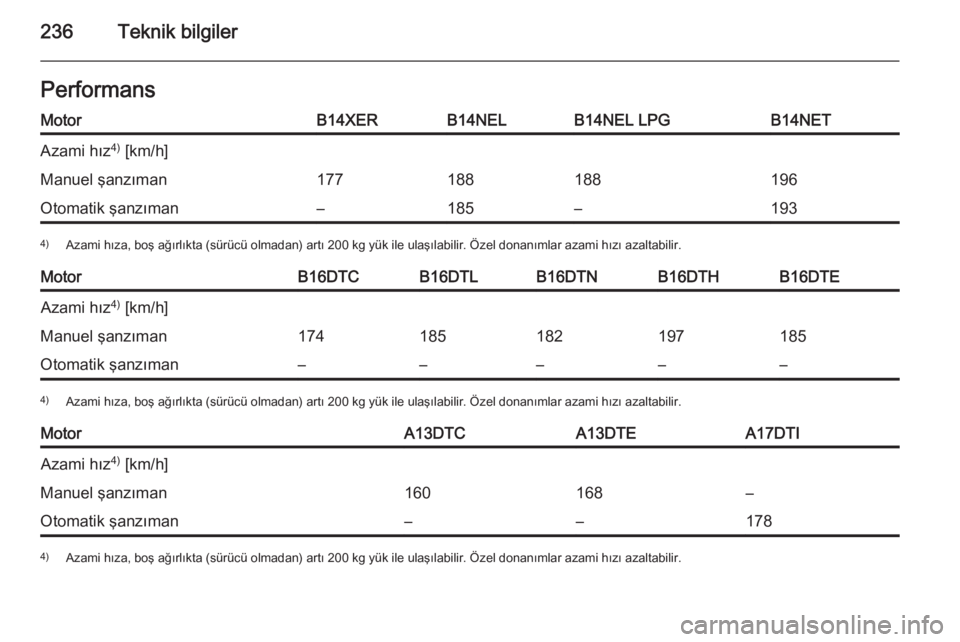 OPEL MERIVA 2015.5  Sürücü El Kitabı (in Turkish) 236Teknik bilgilerPerformansMotorB14XERB14NELB14NEL LPGB14NETAzami hız4)
 [km/h]Manuel şanzıman177188188196Otomatik şanzıman–185–1934) Azami hıza, boş ağırlıkta (sürücü olmadan) artı