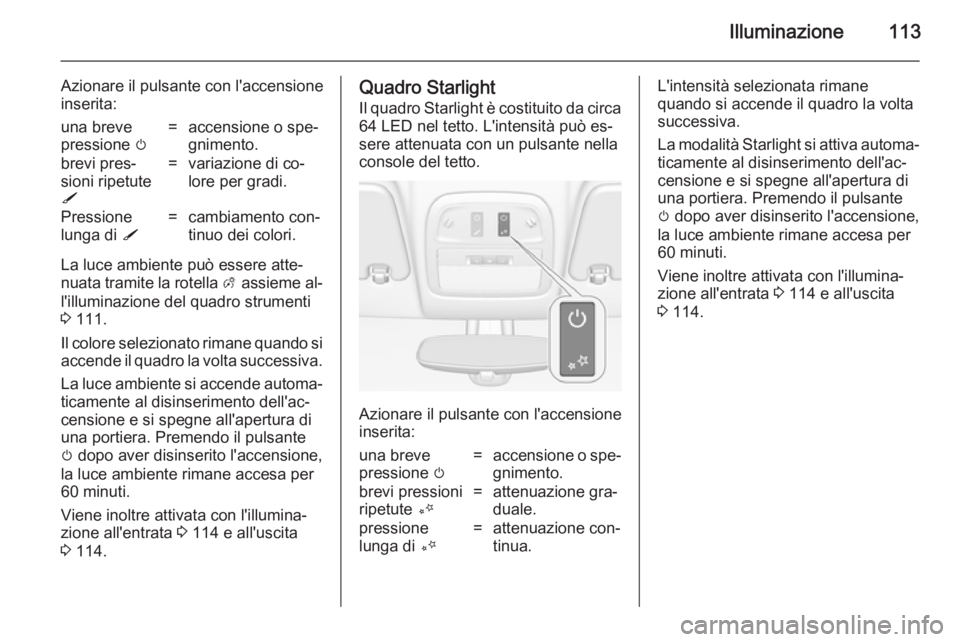 OPEL ADAM 2014.5  Manuale di uso e manutenzione (in Italian) Illuminazione113
Azionare il pulsante con l'accensione
inserita:una breve
pressione  m=accensione o spe‐
gnimento.brevi pres‐
sioni ripetute
S=variazione di co‐
lore per gradi.Pressione
lung