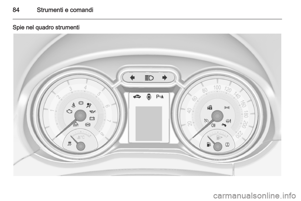 OPEL ADAM 2014.5  Manuale di uso e manutenzione (in Italian) 84Strumenti e comandi
Spie nel quadro strumenti 