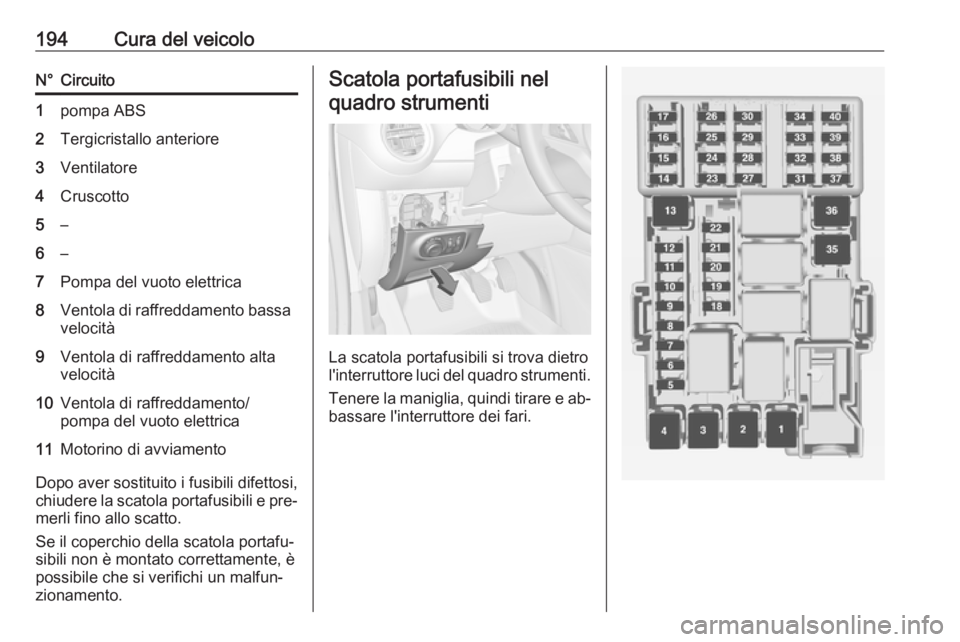 OPEL ADAM 2016 Manuale di uso e manutenzione (in Italian) 194Cura del veicoloN°Circuito1pompa ABS2Tergicristallo anteriore3Ventilatore4Cruscotto5–6–7Pompa del vuoto elettrica8Ventola di raffreddamento bassavelocità9Ventola di raffreddamento alta
veloci OPEL ADAM 2016 Manuale di uso e manutenzione (in Italian) 194Cura del veicoloN°Circuito1pompa ABS2Tergicristallo anteriore3Ventilatore4Cruscotto5–6–7Pompa del vuoto elettrica8Ventola di raffreddamento bassavelocità9Ventola di raffreddamento alta
veloci
